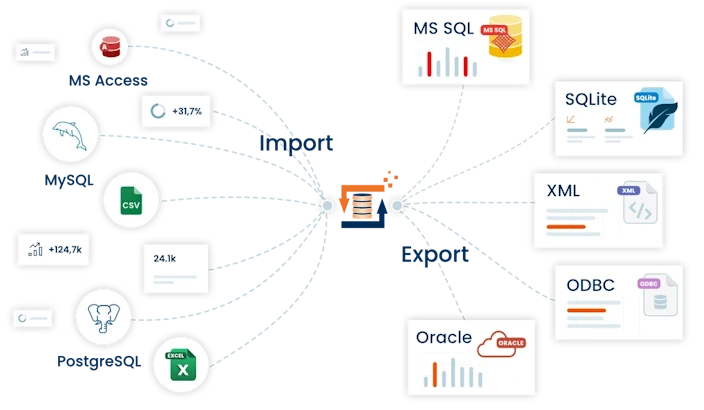 Beispiel für Datenintegration mit FlowHeater